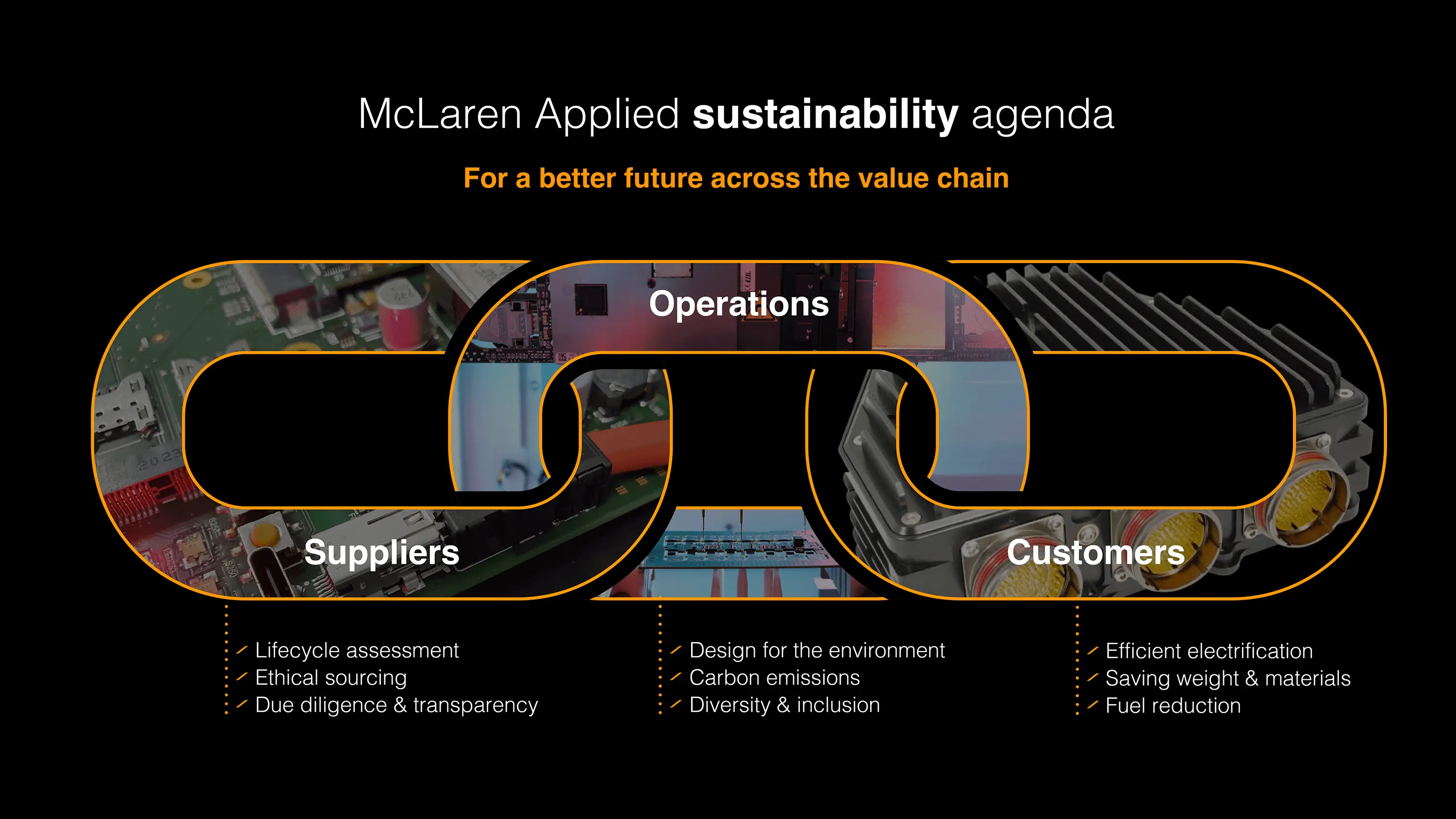 Our sustainability agenda